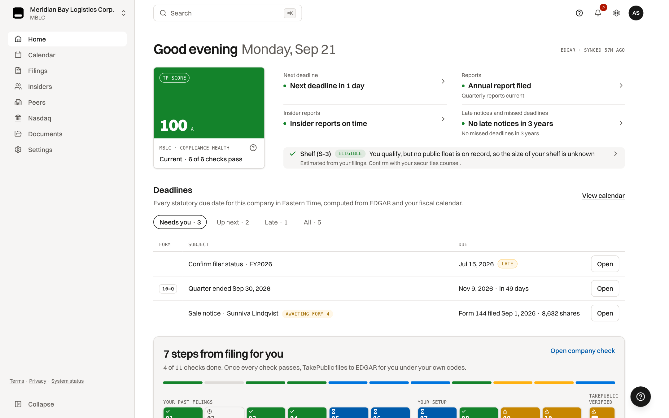 Home: good evening, a compliance health score of 100, grade A, the next deadline in 1 day, insider reports on time; the deadlines table with the filer status check, a 10-Q due in 49 days and a Form 144 sale notice; the company check seven steps from filing.